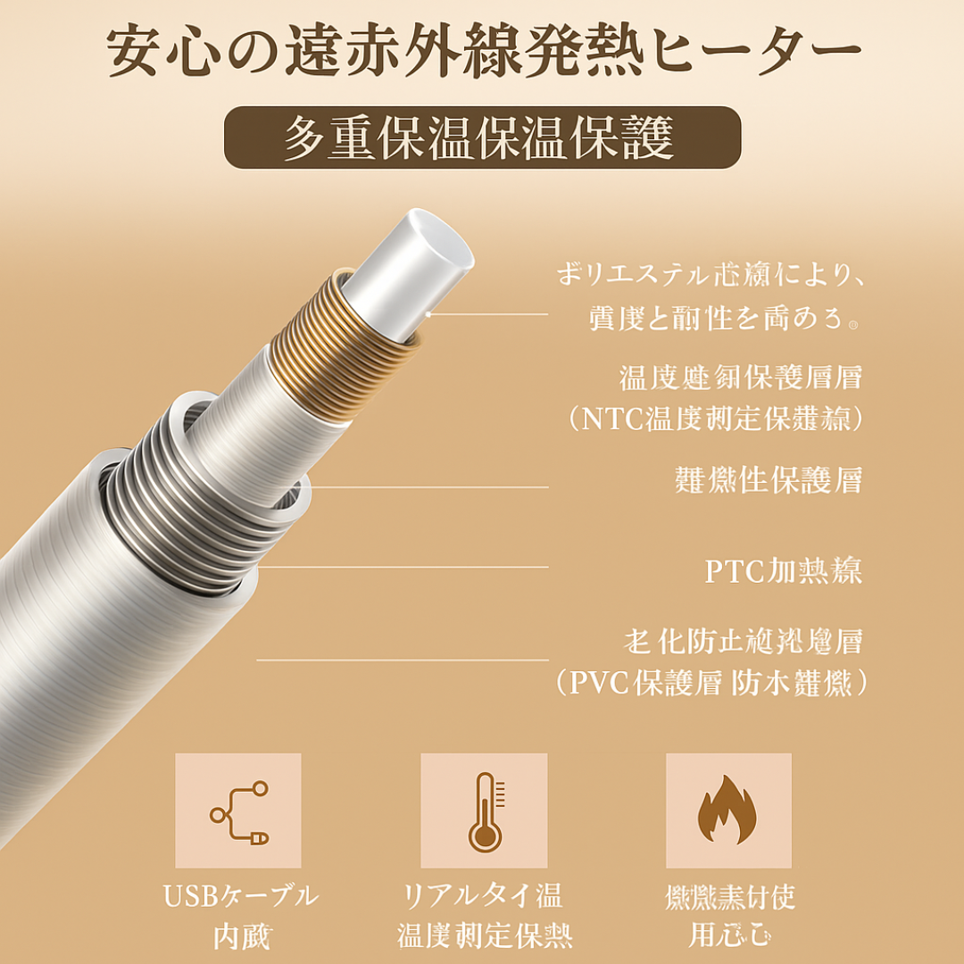 No.1 人気!FuyuOne™ USB加熱ショール